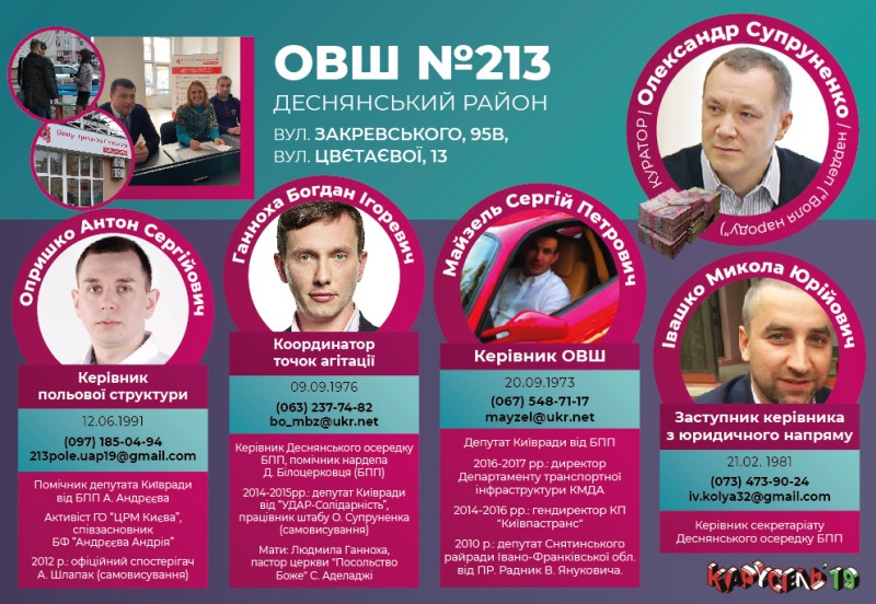Разоблачена вся киевская #СІТКА Порошенко. Состав окружных избирательных штабов и их кураторы – «меценаты»