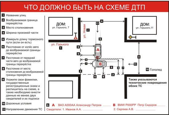 Как победить Автодор. Что делать, если автомобиль попал в яму?