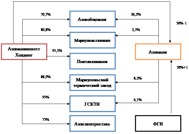 Приватизация-2014: под знаком россиян и Фирташа